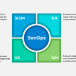 secops